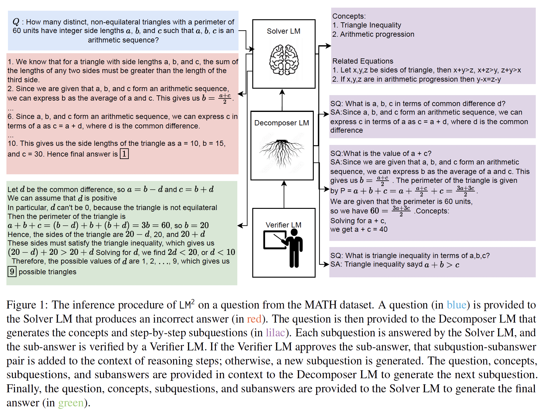 A diagram of a mathematical problem with medium confidence