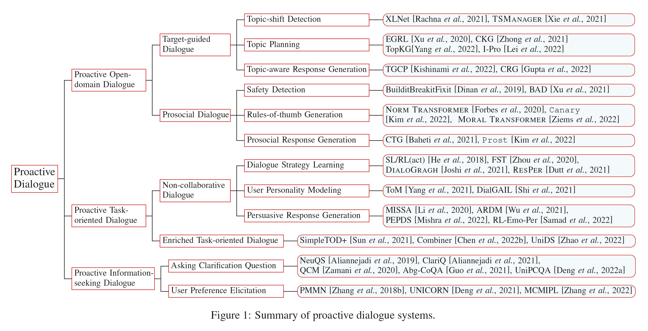 A diagram of a diagram with medium confidence