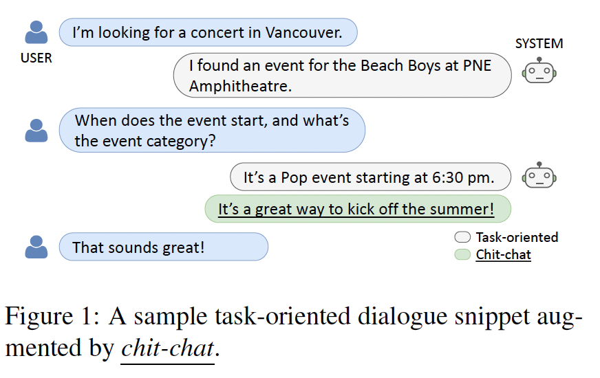 A chat box with text
