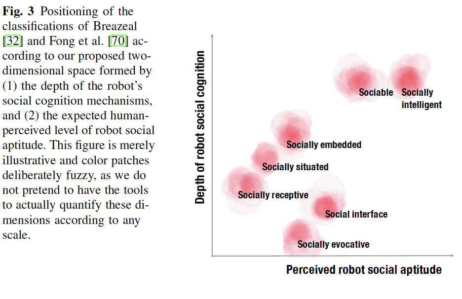 A diagram of a robot  with medium confidence