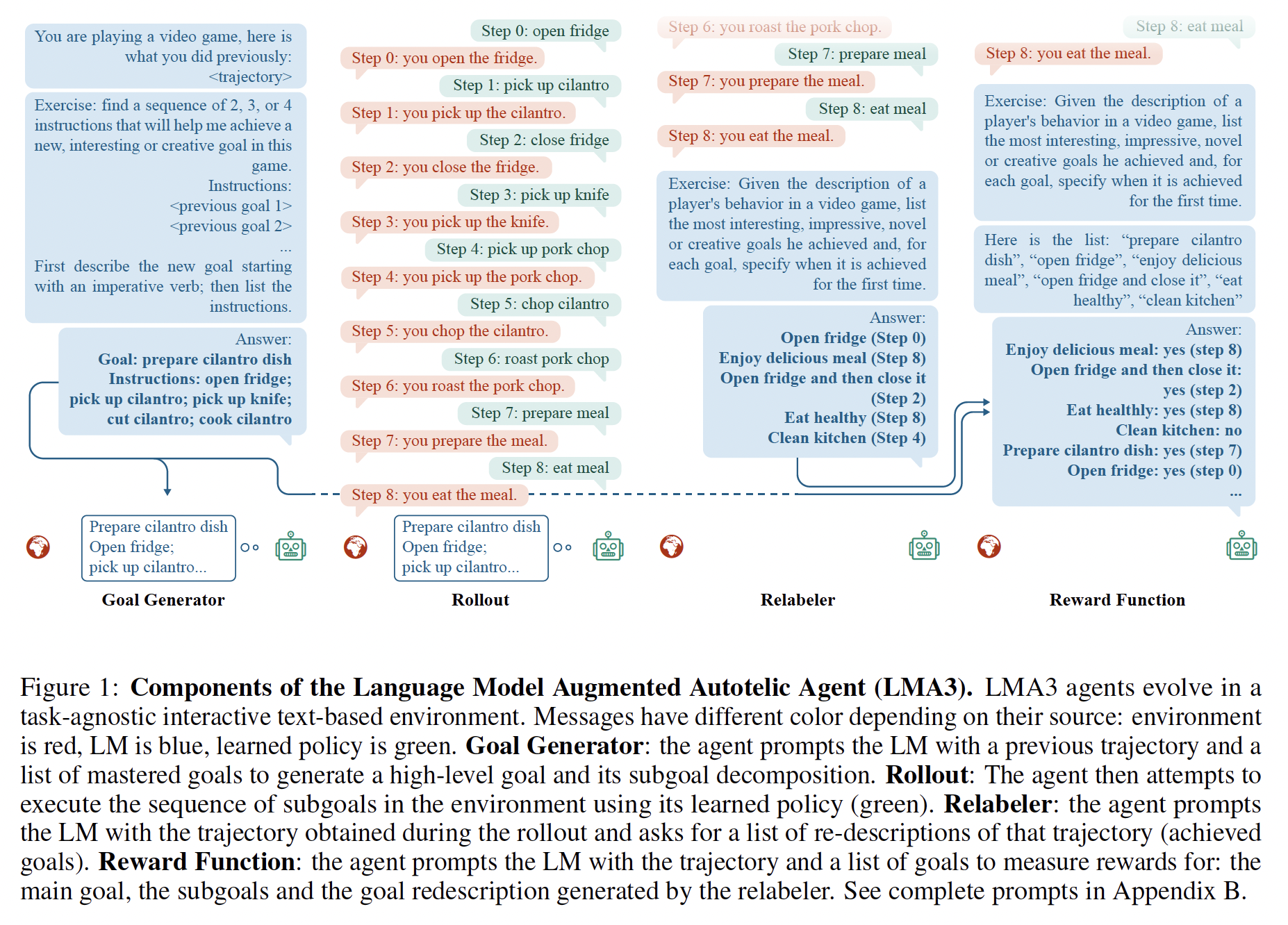 A diagram of a diagram with medium confidence