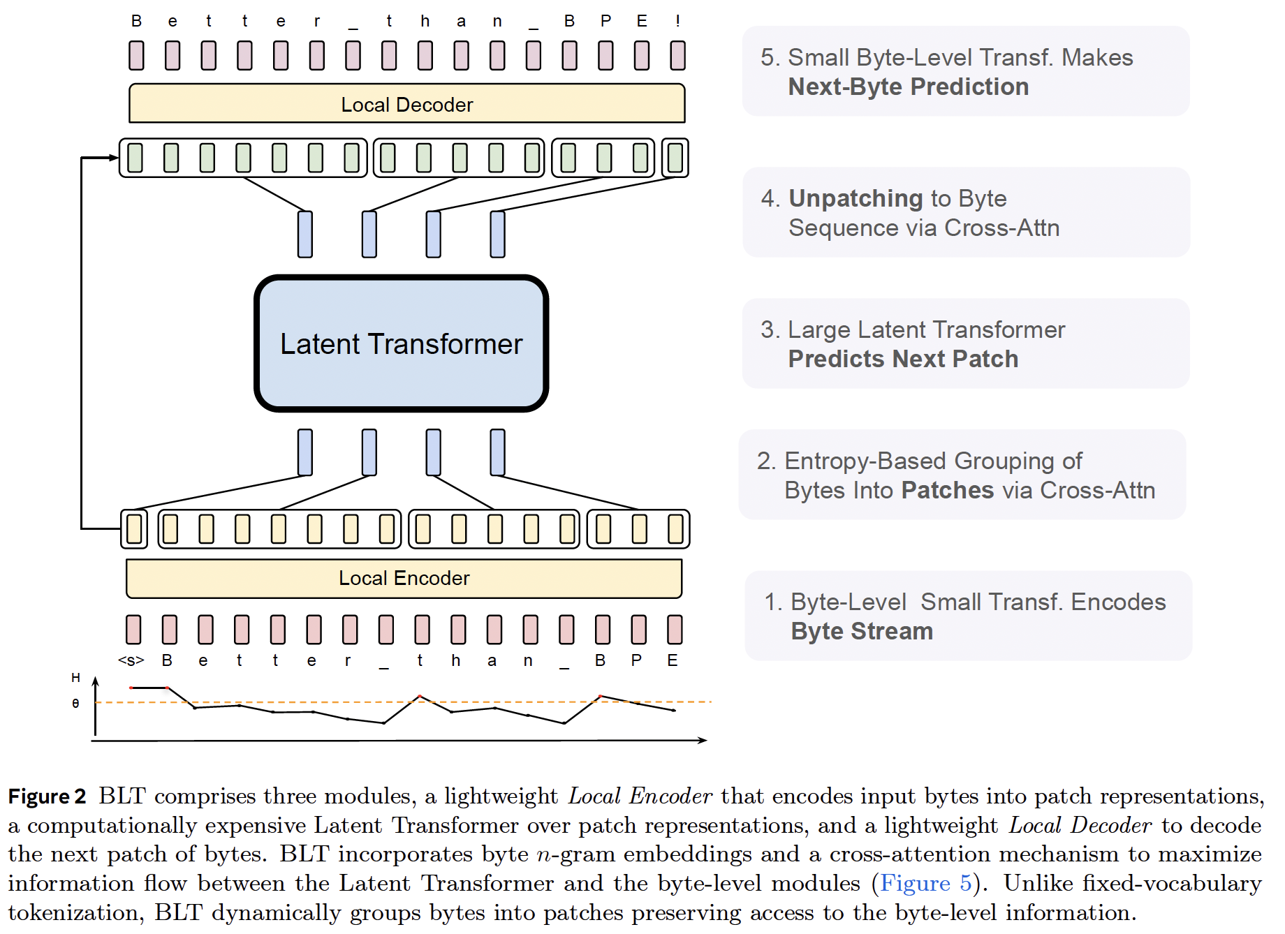 A diagram of a computer