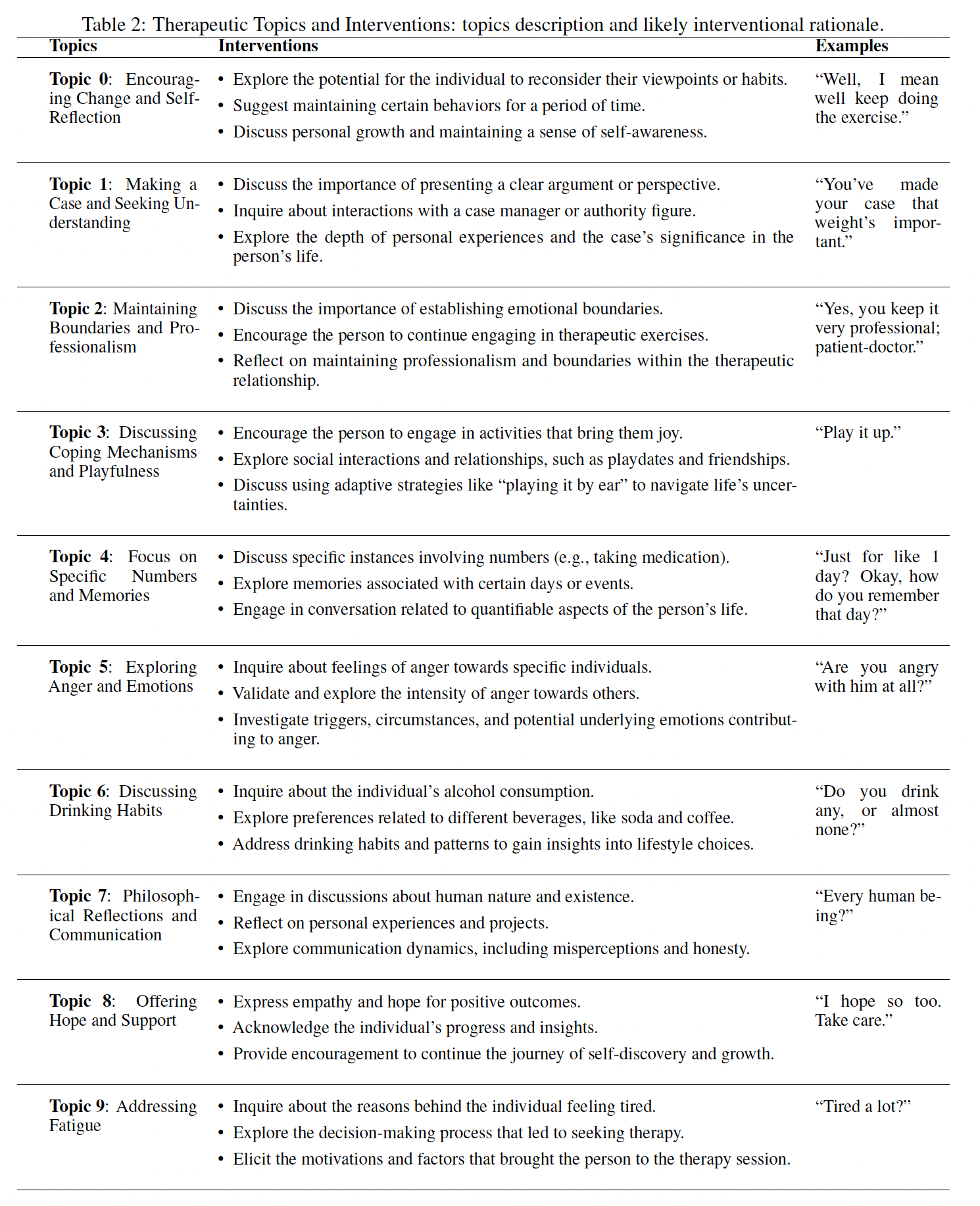 A diagram of a patient's work flow