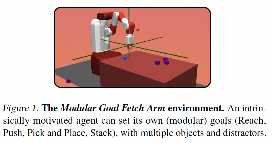 A diagram of a model