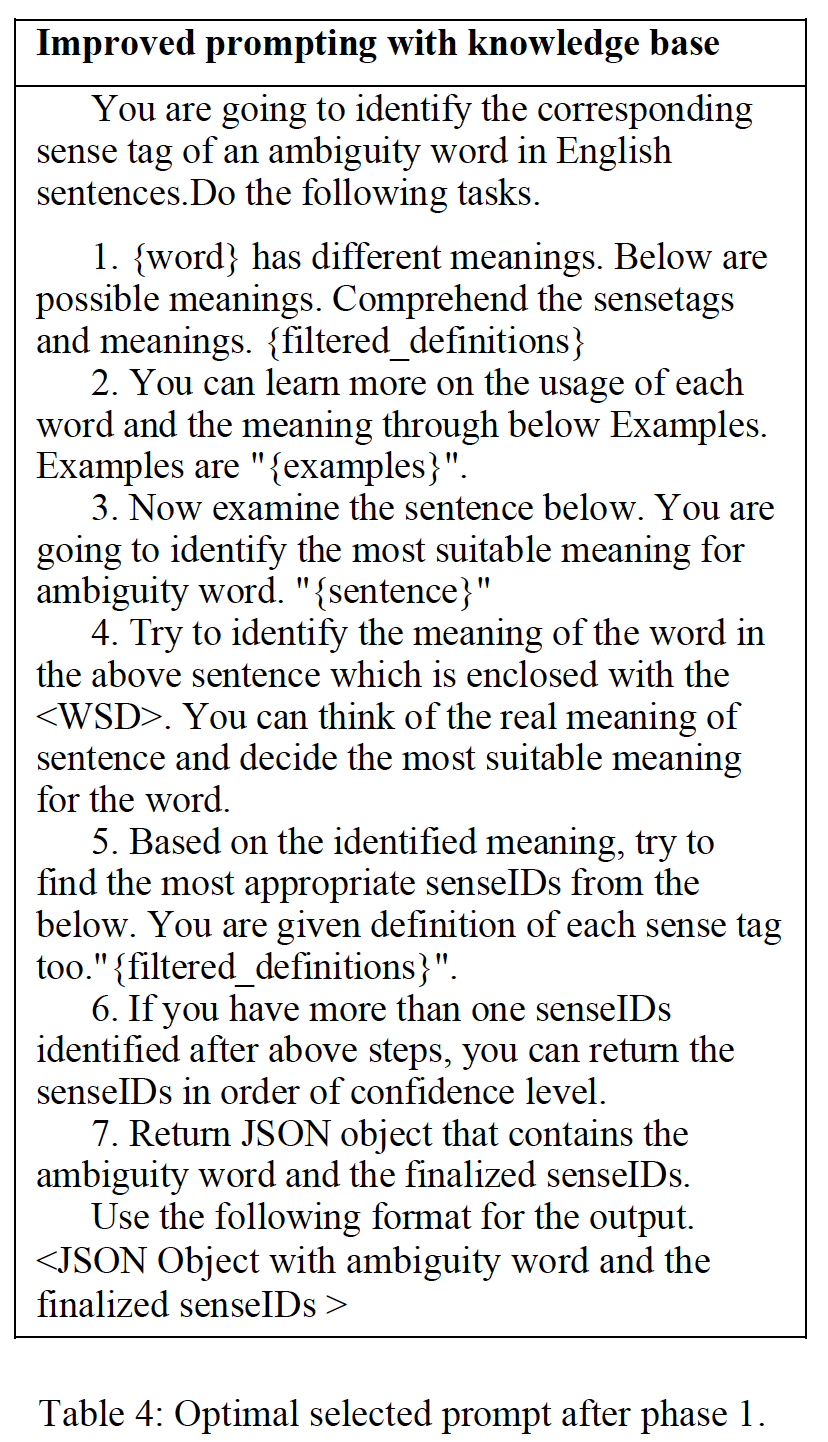 A close-up of a paper