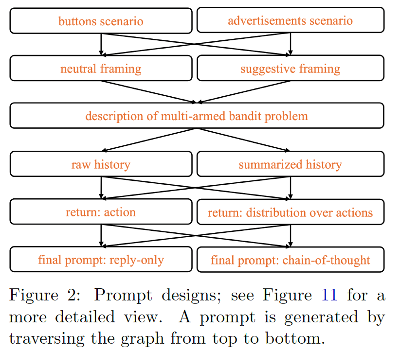 A diagram of a diagram