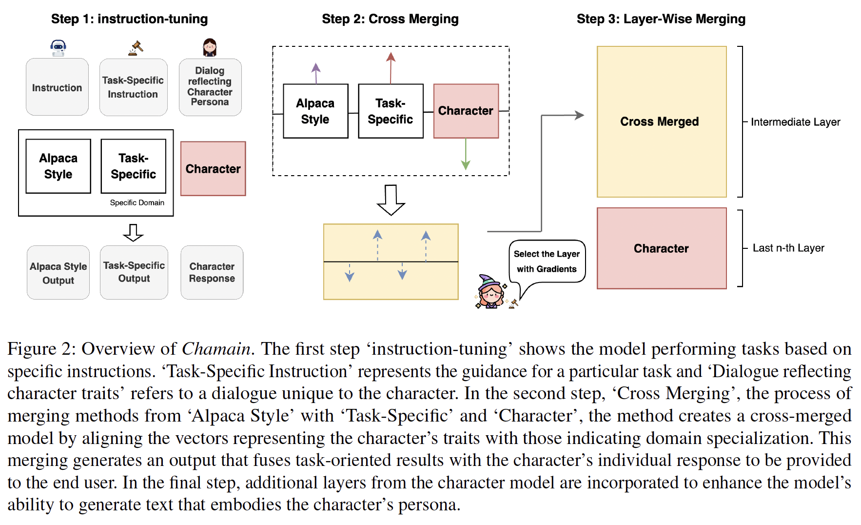 A screenshot of a document