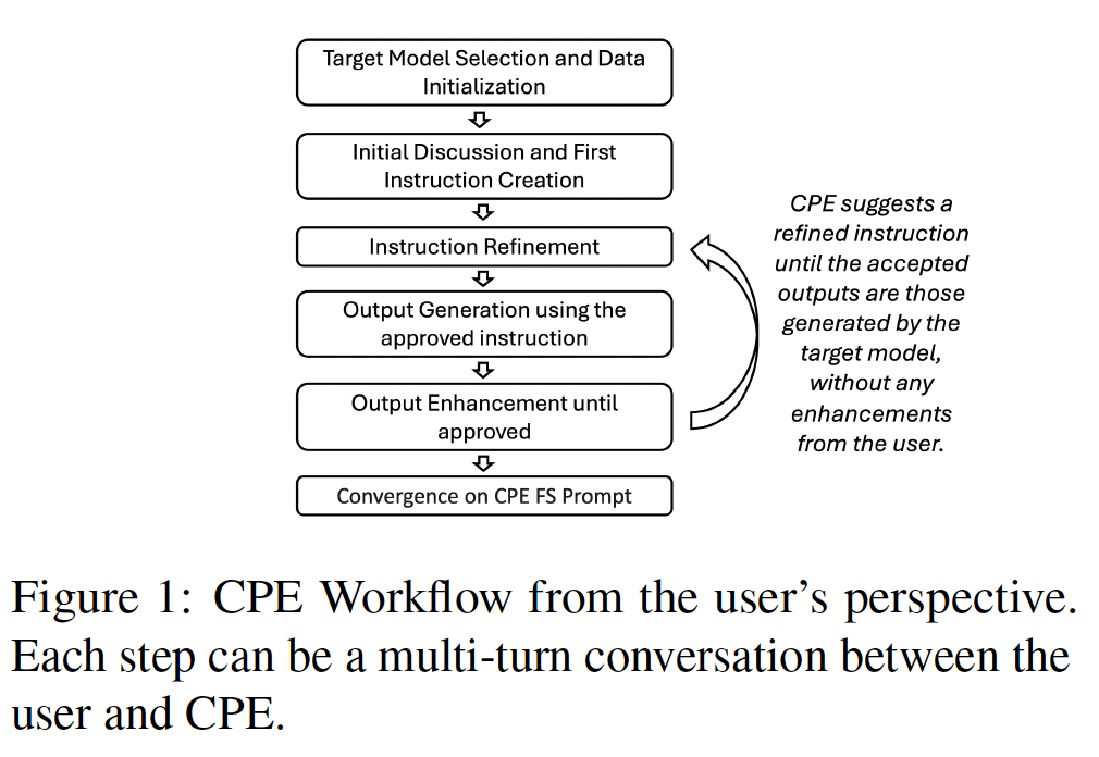 A diagram of a workflow