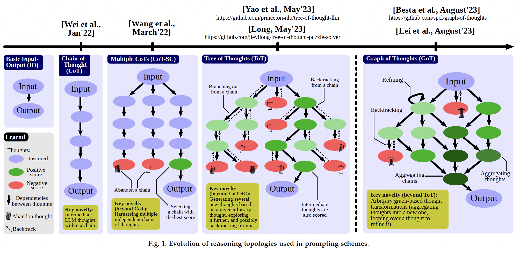 A diagram of a diagram