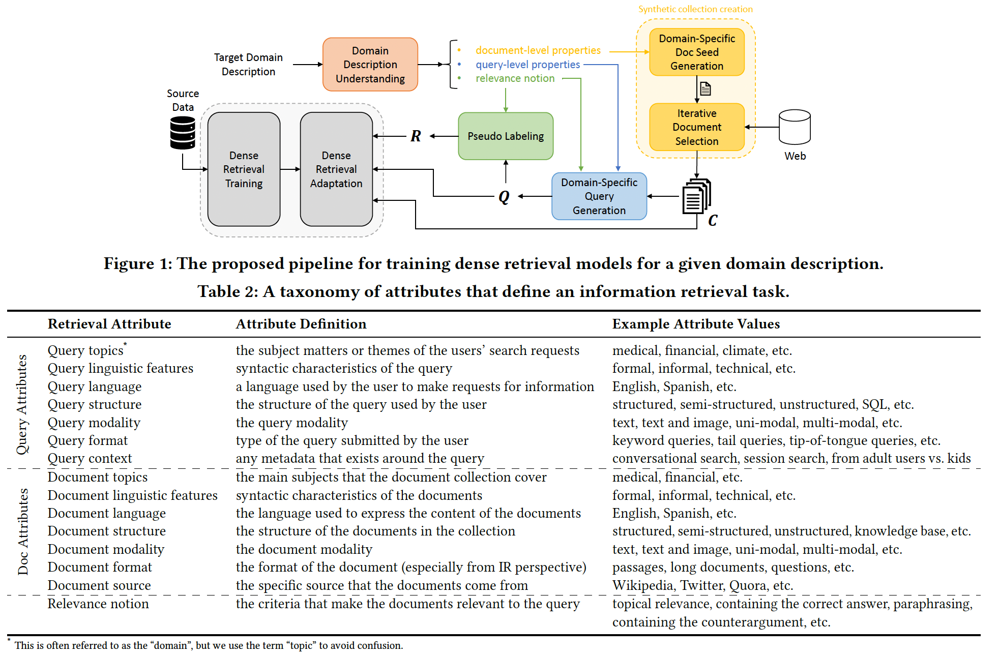 A diagram of a diagram