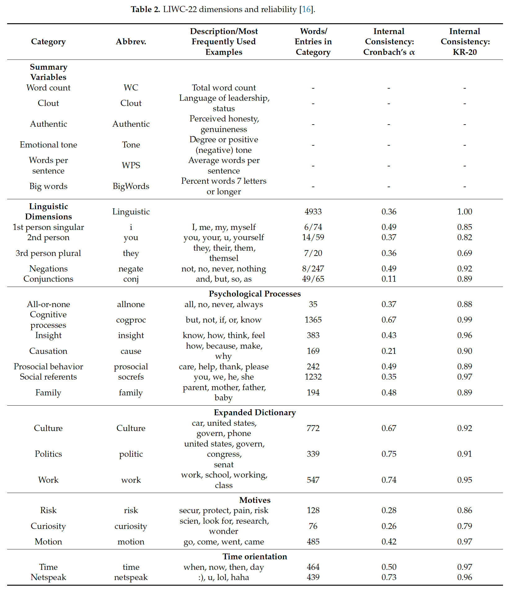 A table of text with black text  with medium confidence