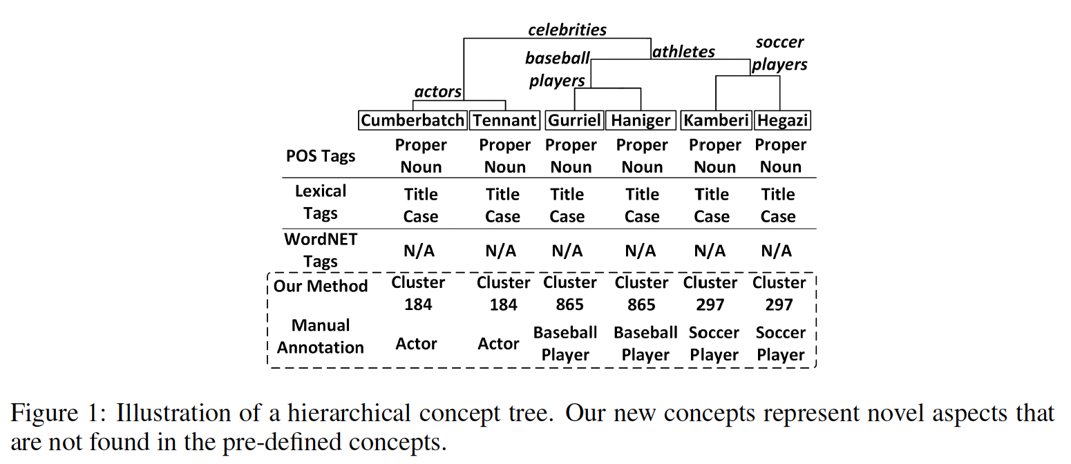 A diagram of a baseball team  with medium confidence