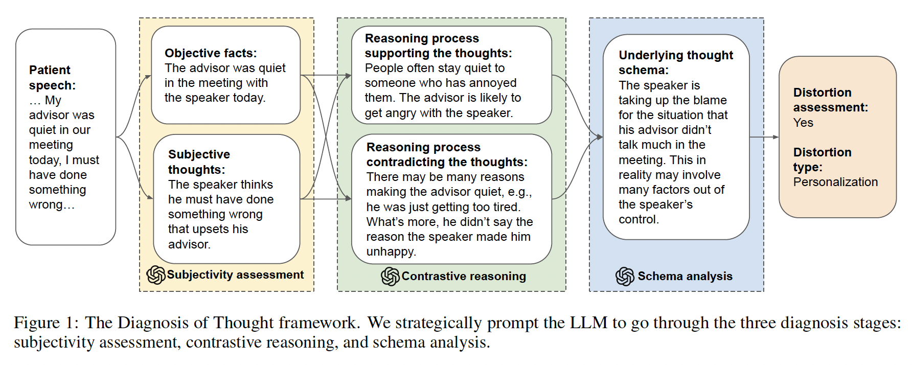 A diagram of a diagram  with medium confidence