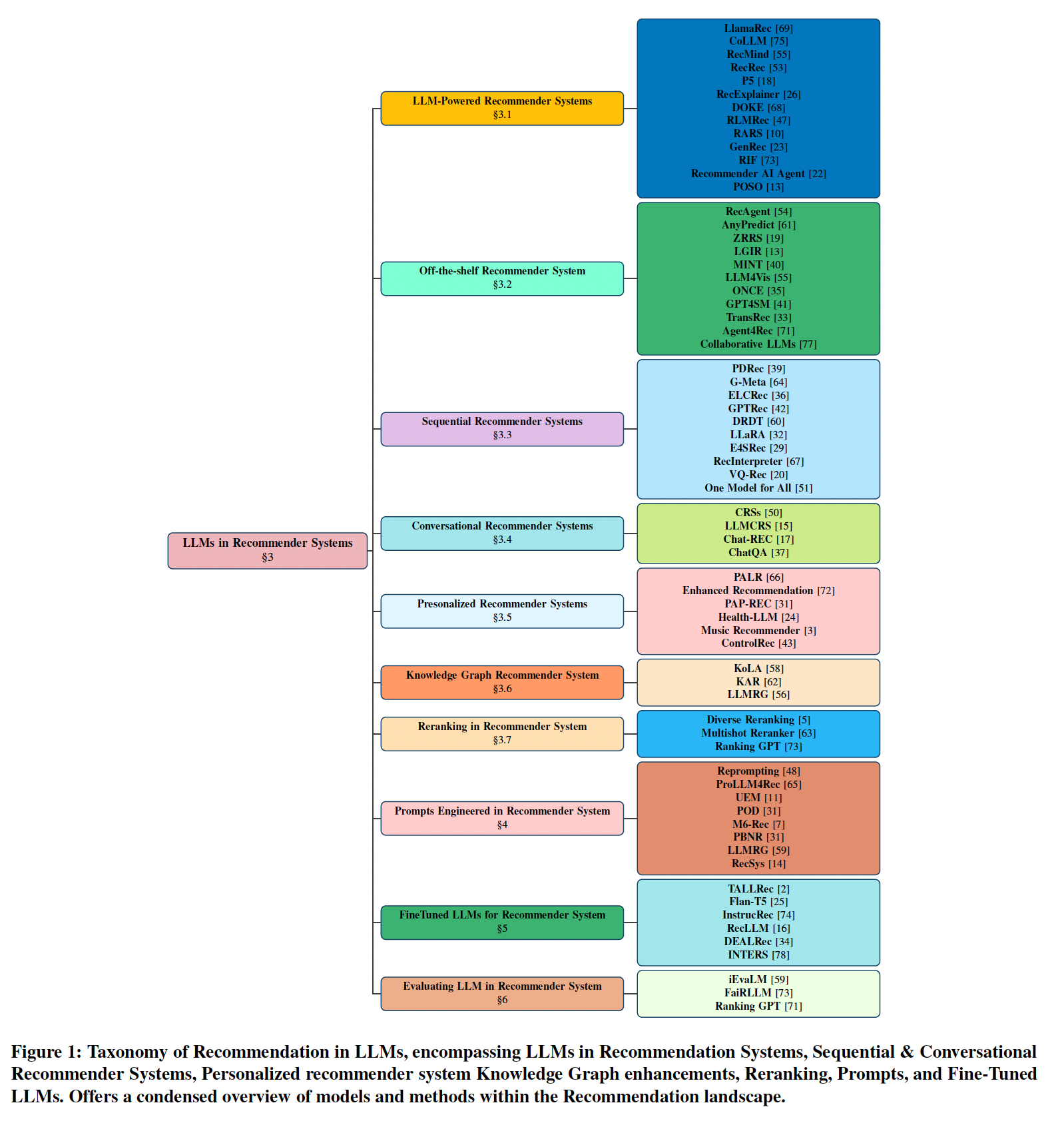 A chart of a diagram with medium confidence