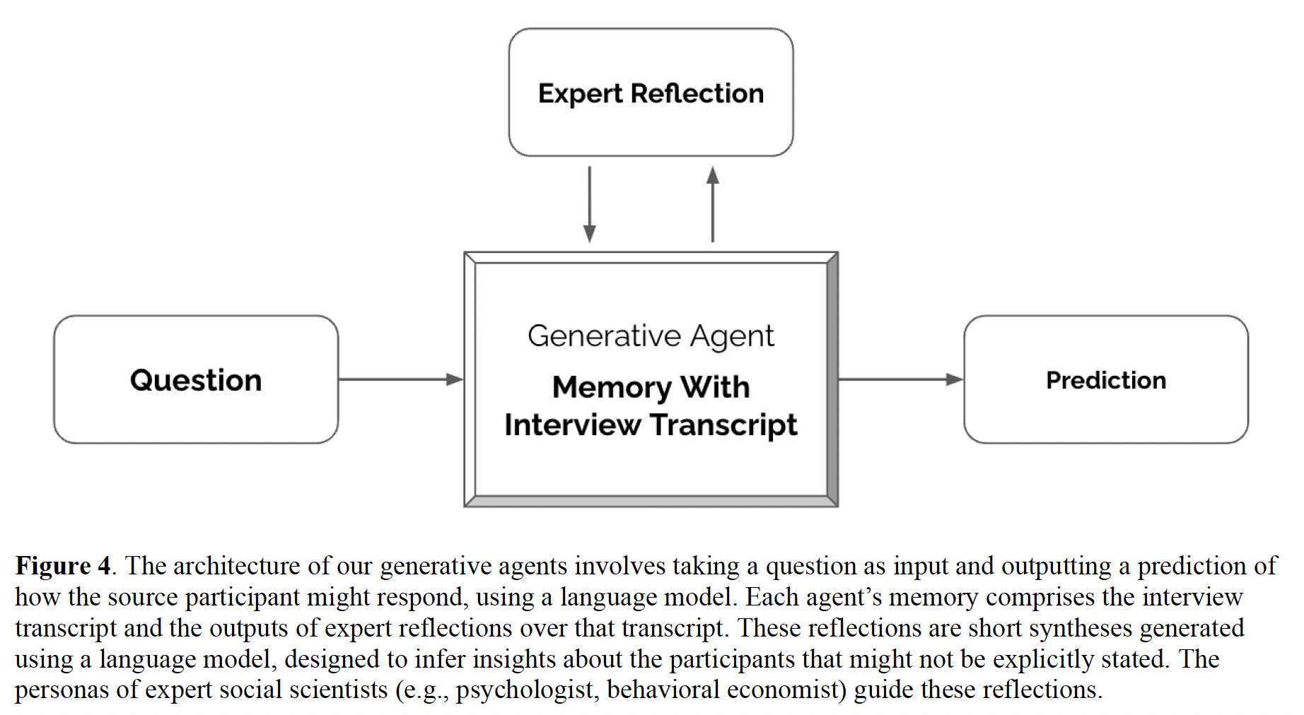 A diagram of a memory with a question  with medium confidence