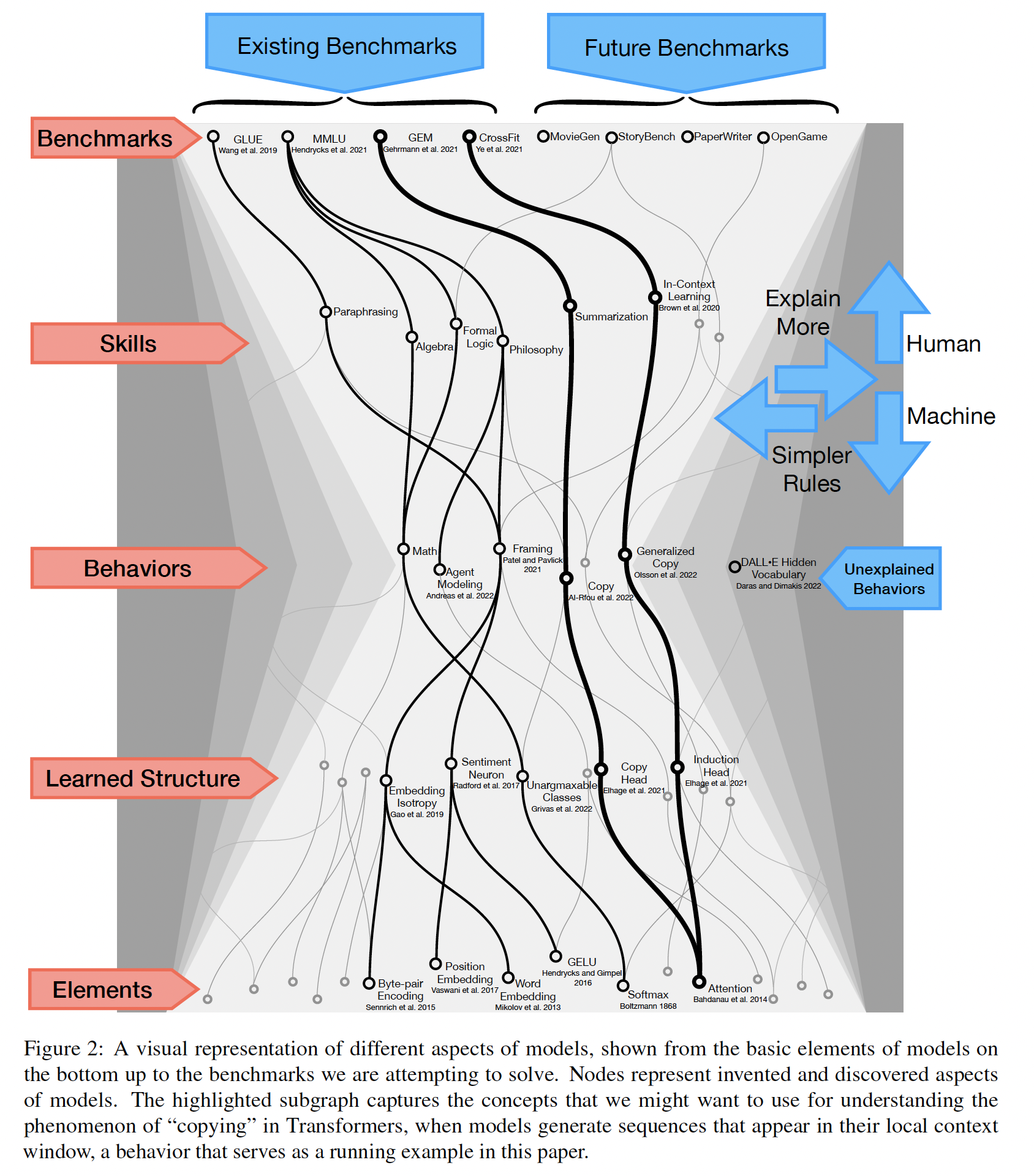 A diagram of a diagram