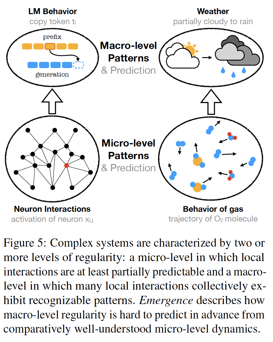 A diagram of a diagram