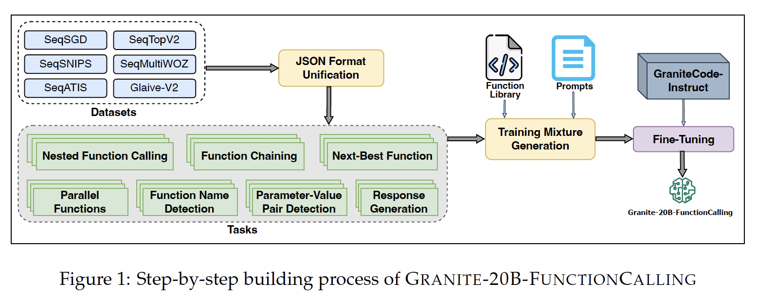 A diagram of a software process