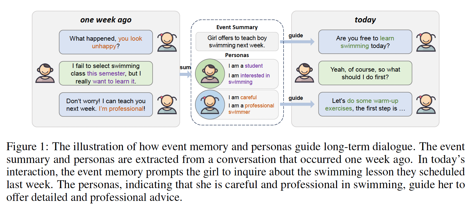 A diagram of a person's guide