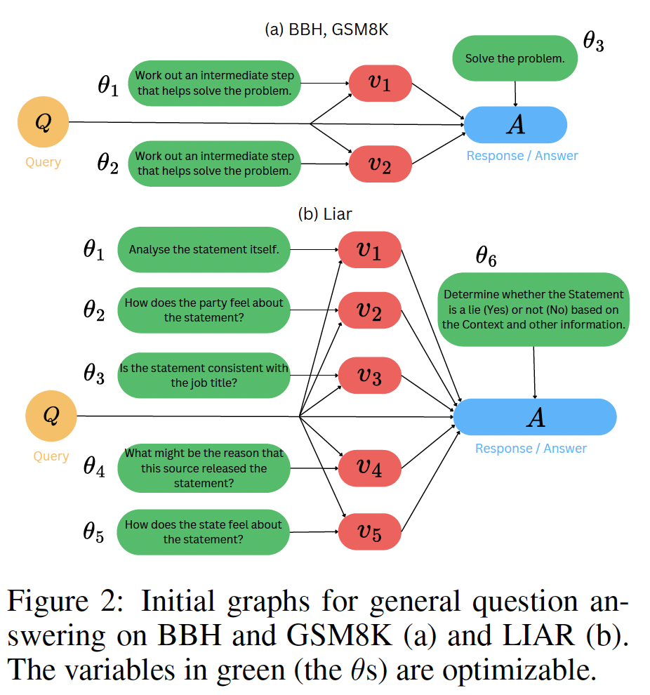 A diagram of a problem  with medium confidence