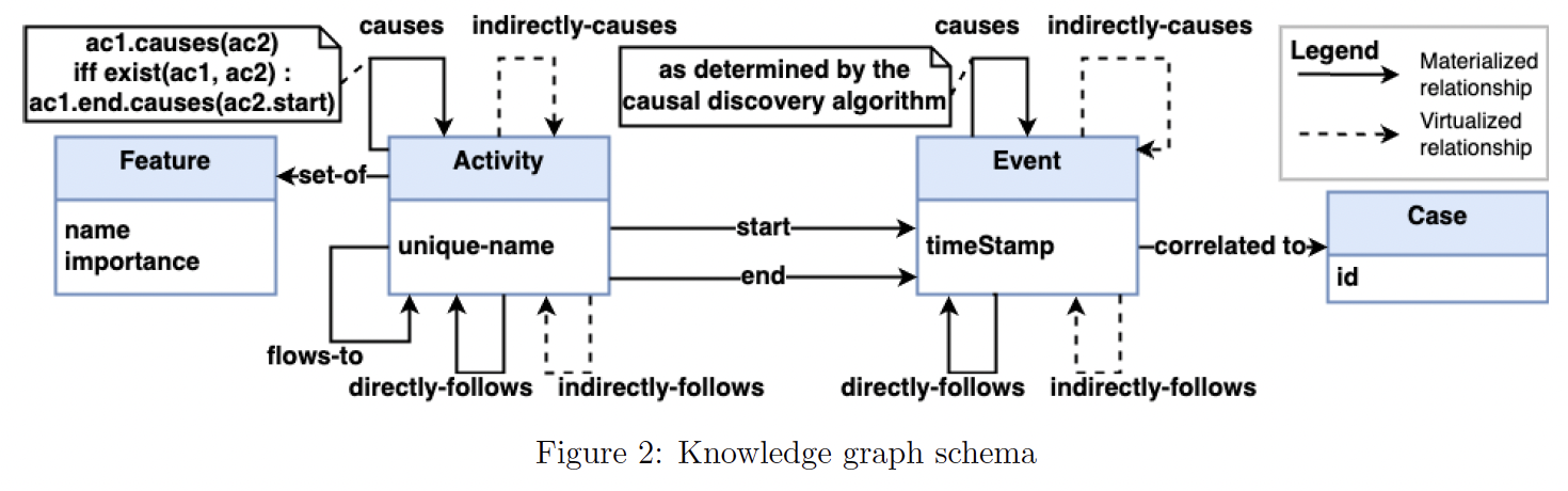 A diagram of a graph