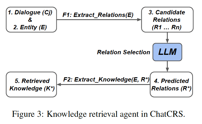 A diagram of a flowchart