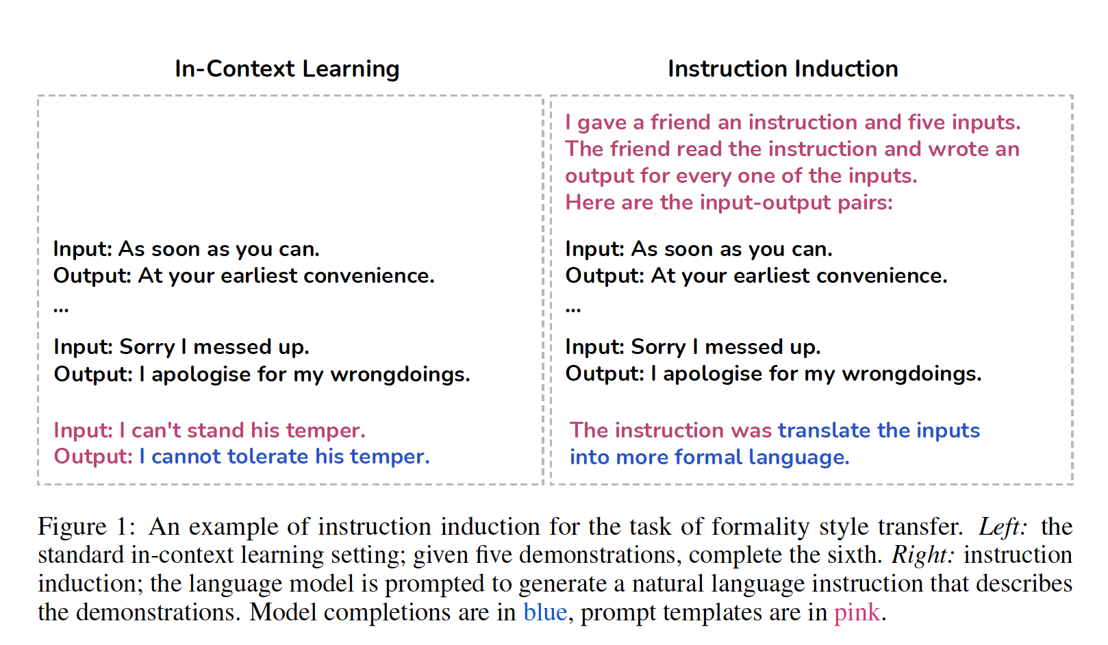 A instructions on a page  with medium confidence