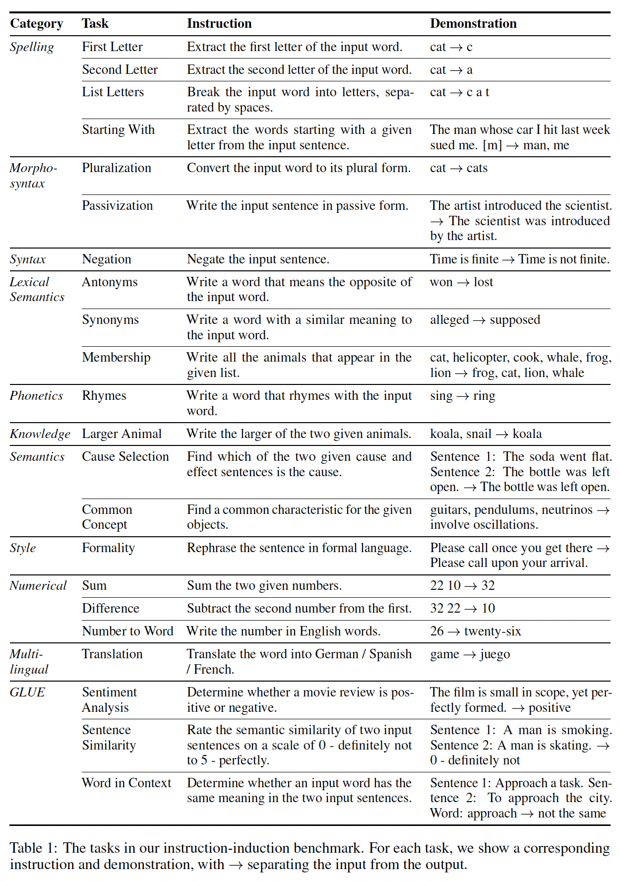 A paper with text on it