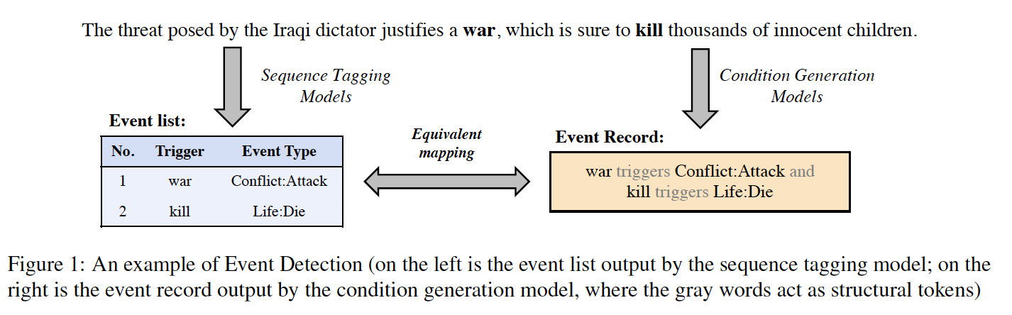 A diagram of a war