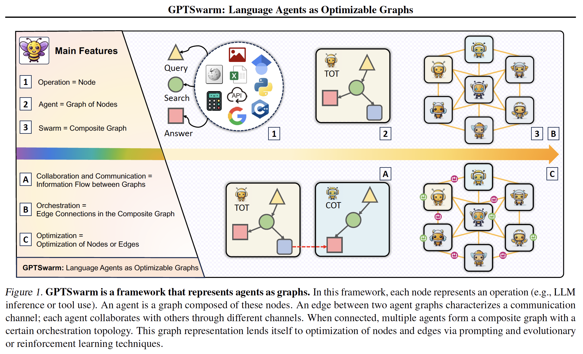 A screenshot of a graph