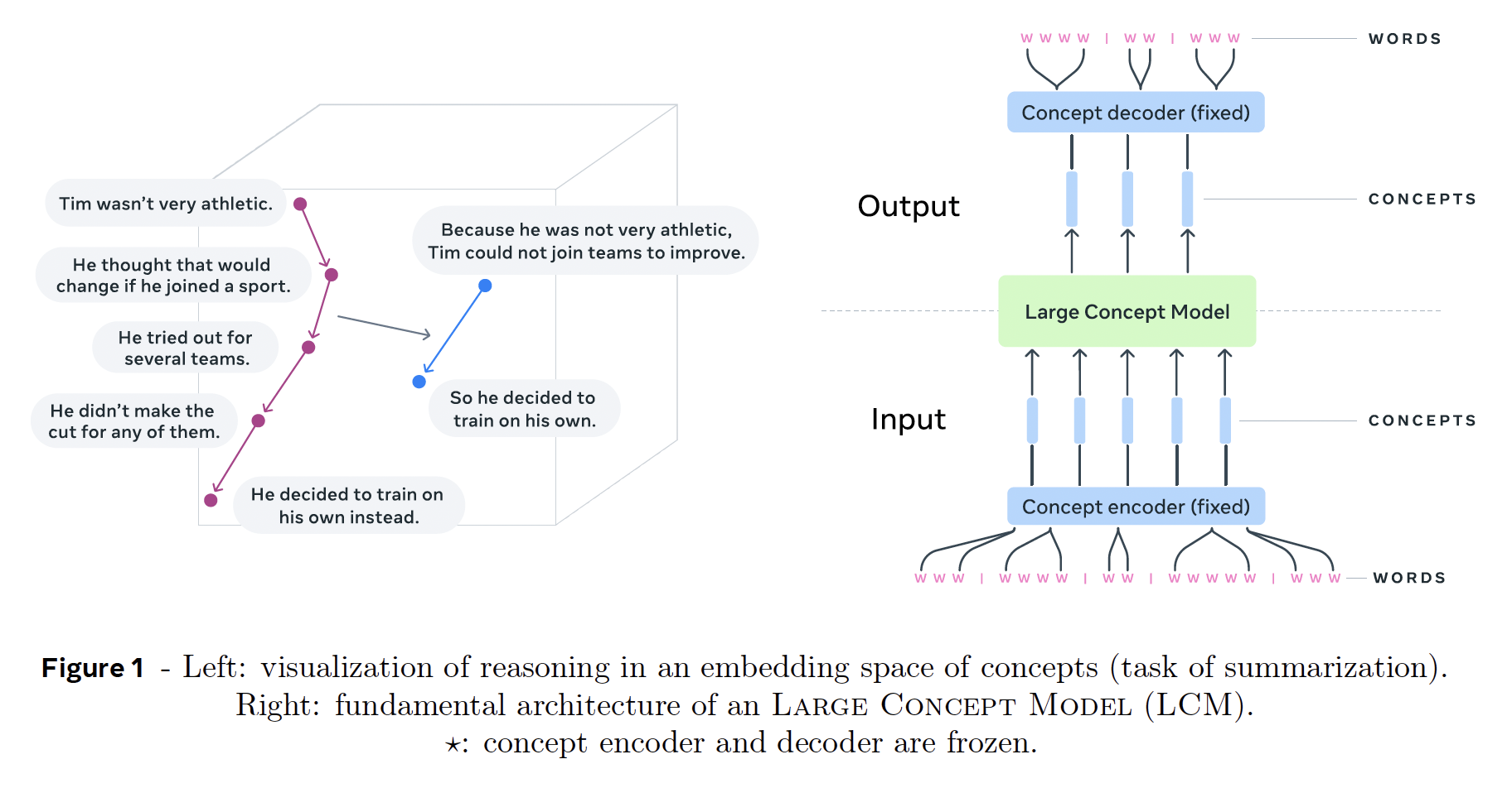 A diagram of a diagram