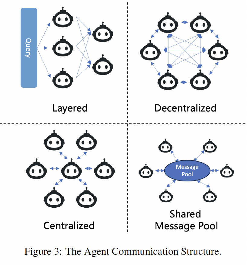 A diagram of a diagram of a chat bot