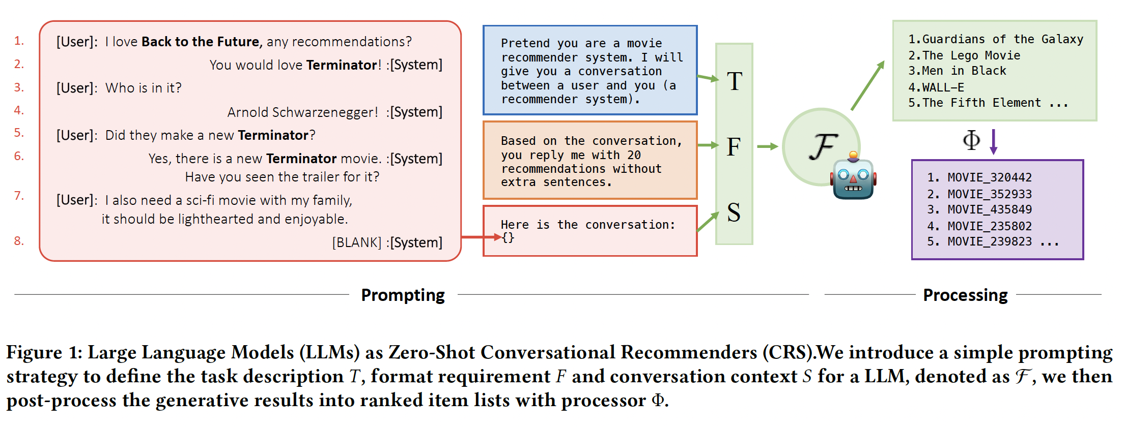 A diagram of a conversational program  with medium confidence