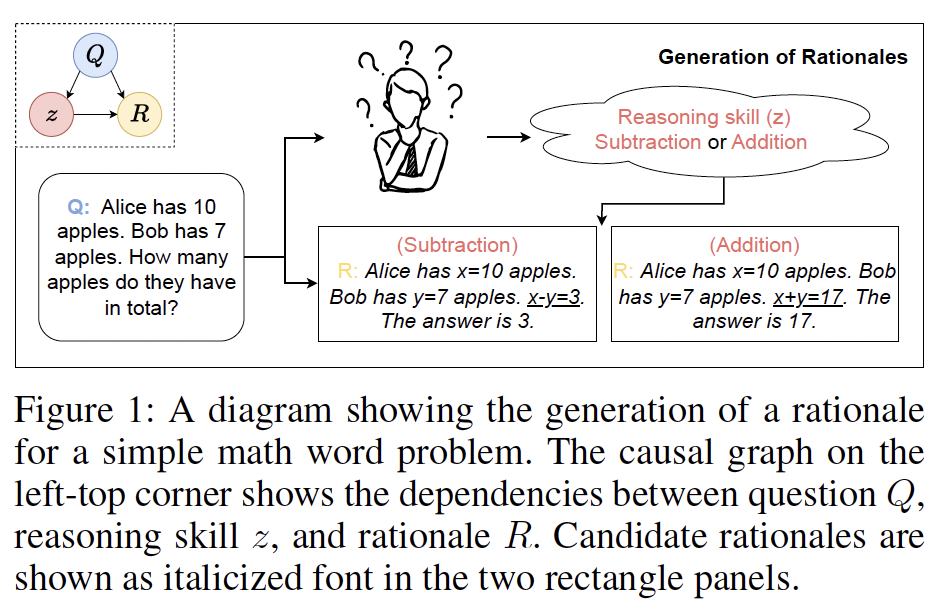 A diagram of a person with question marks