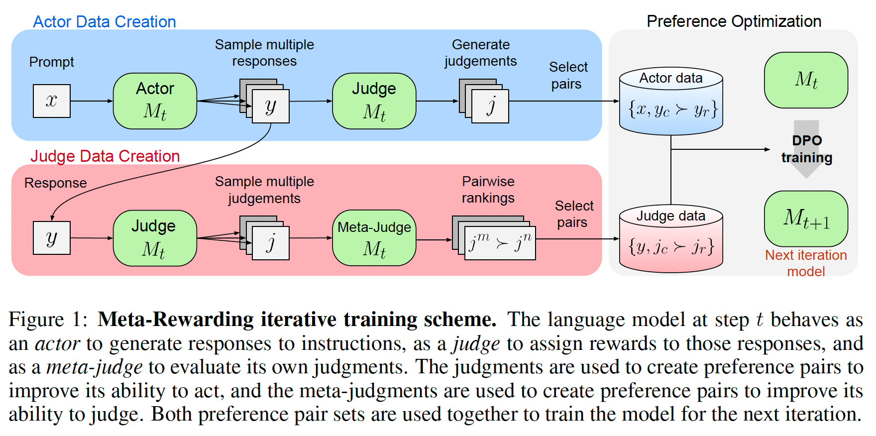 A diagram of multiple pairs of words
