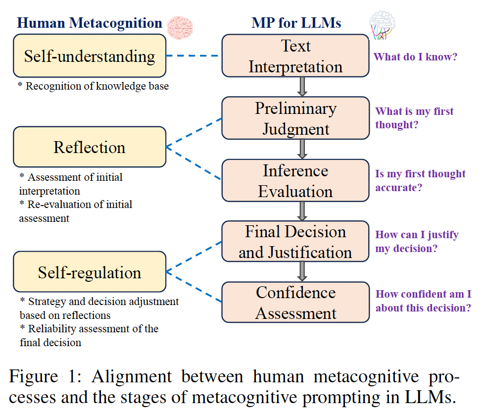 A diagram of a self-regulation