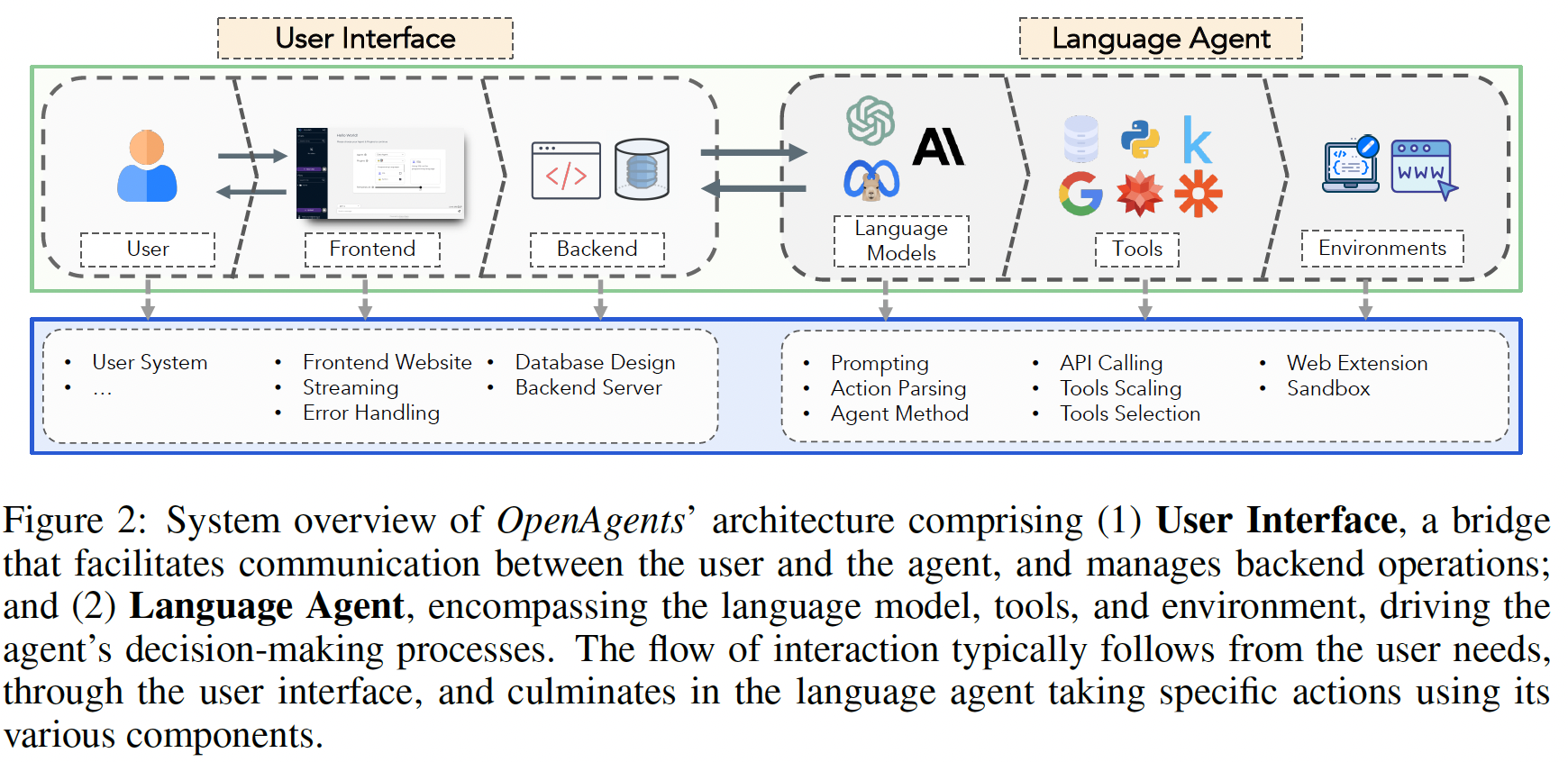 A diagram of software development