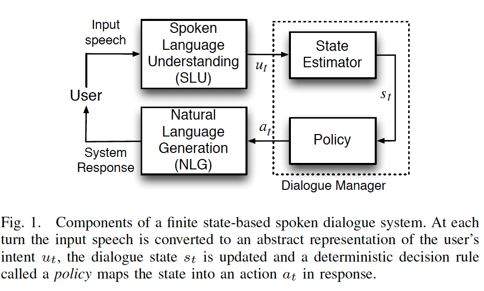 A diagram of a speech language