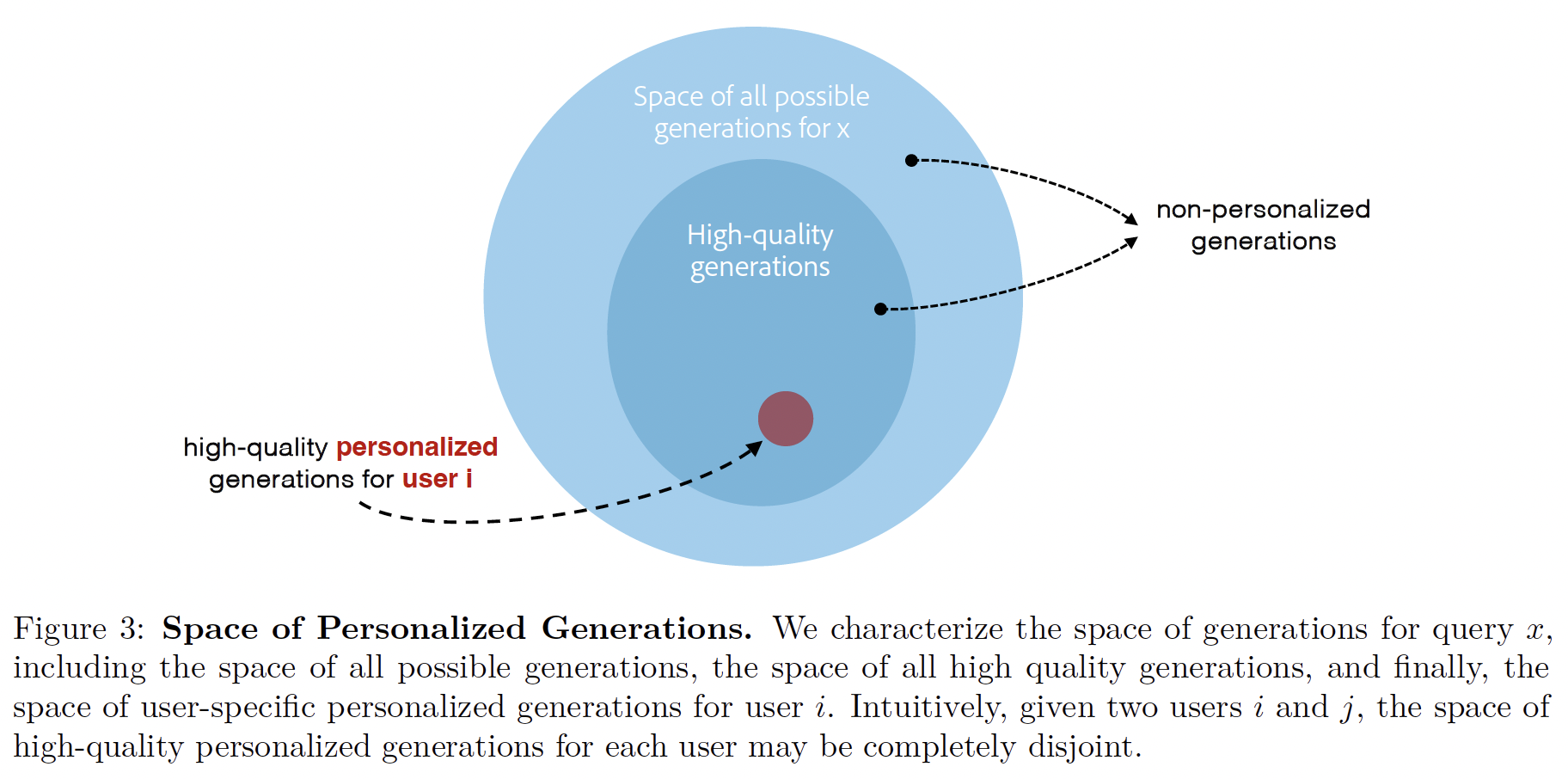 A diagram of a diagram