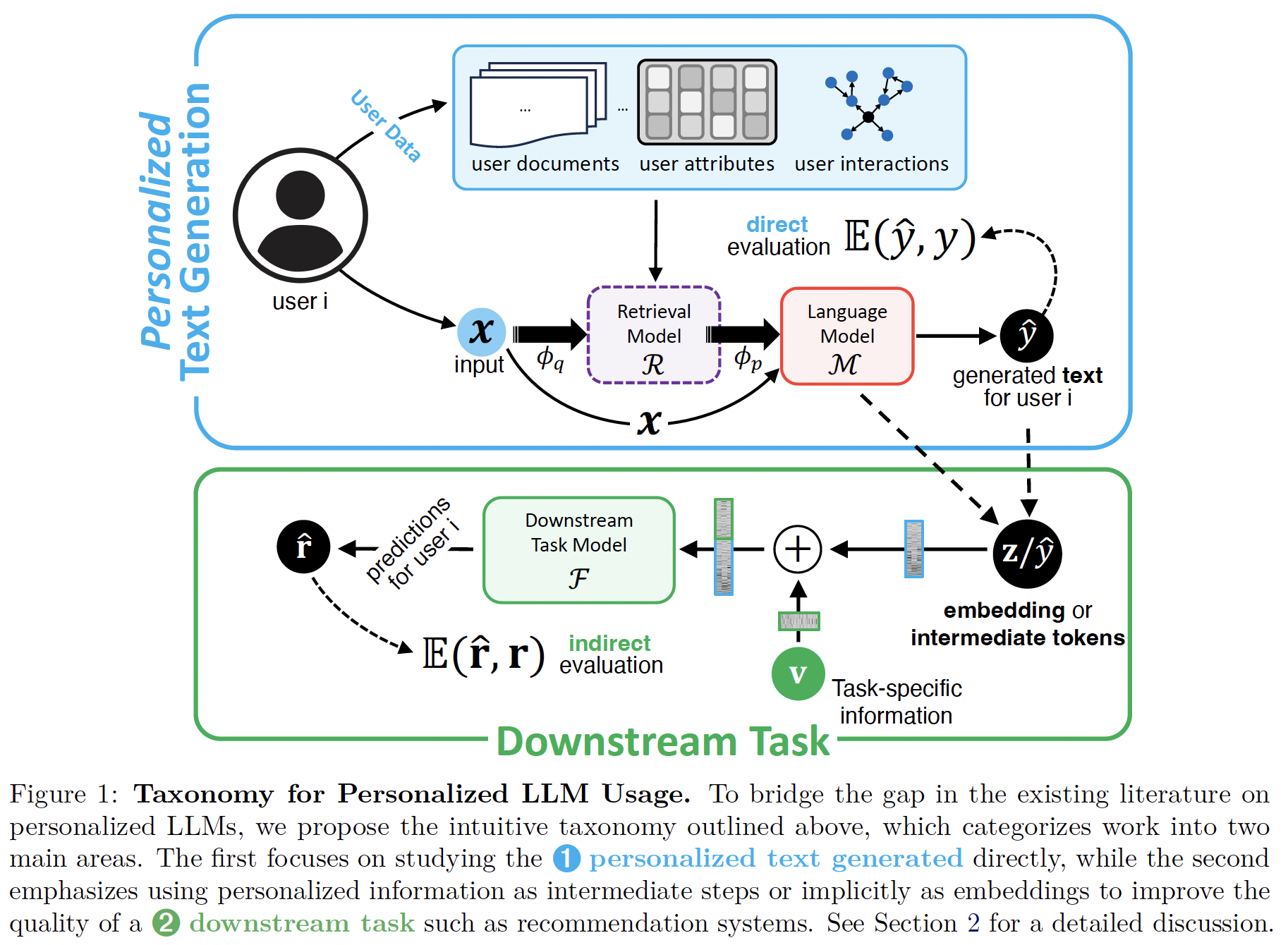A diagram of a system