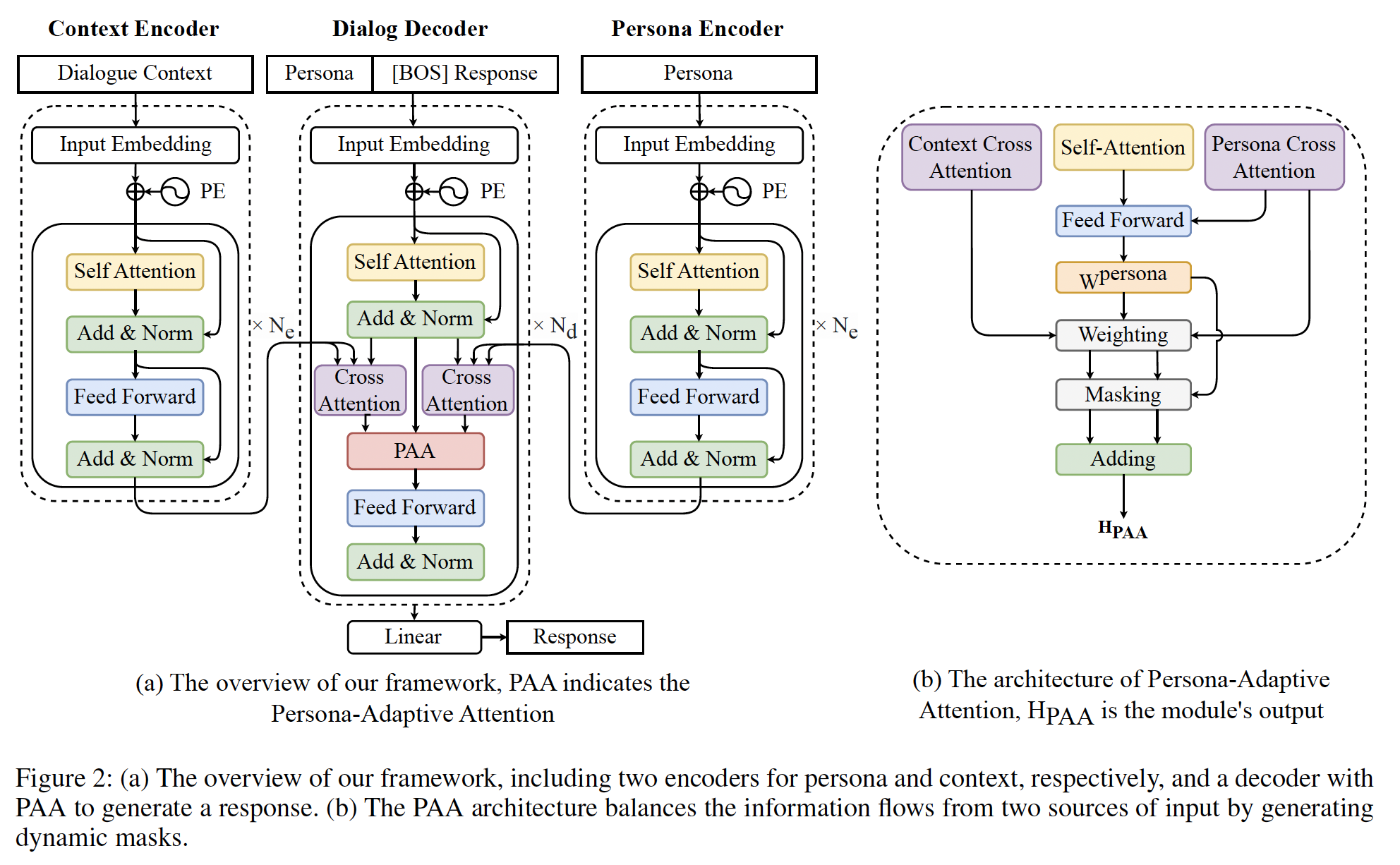 A diagram of a person encoder