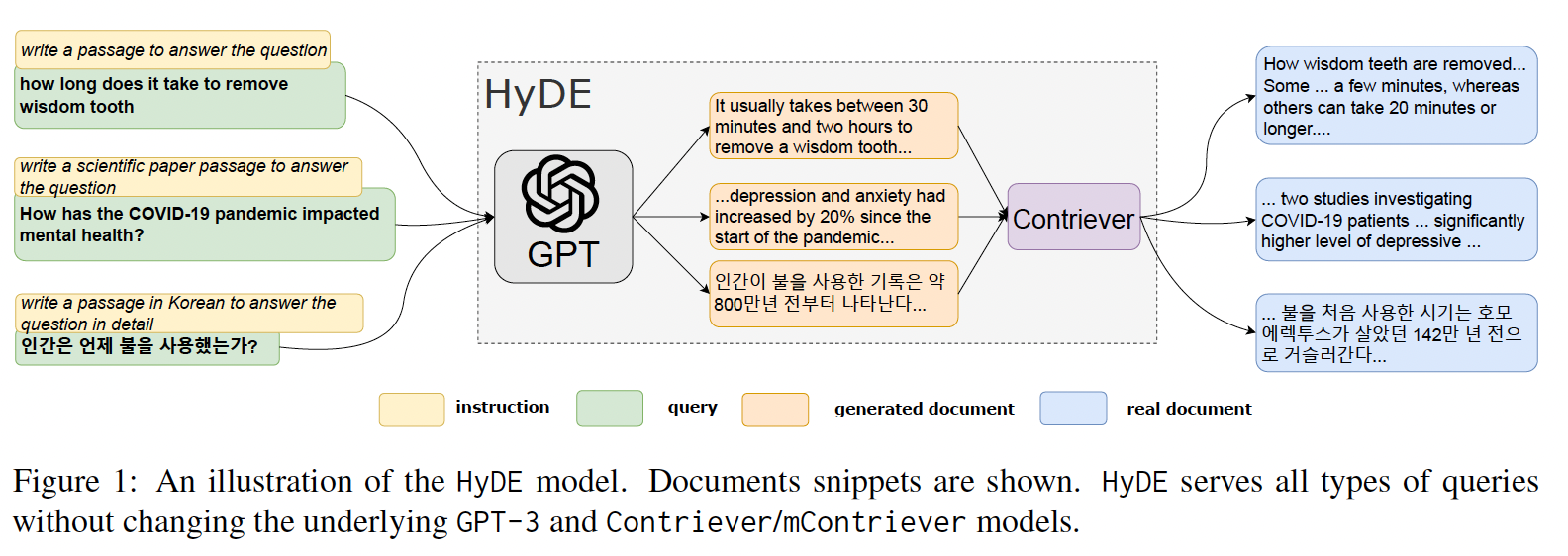 A diagram of a document