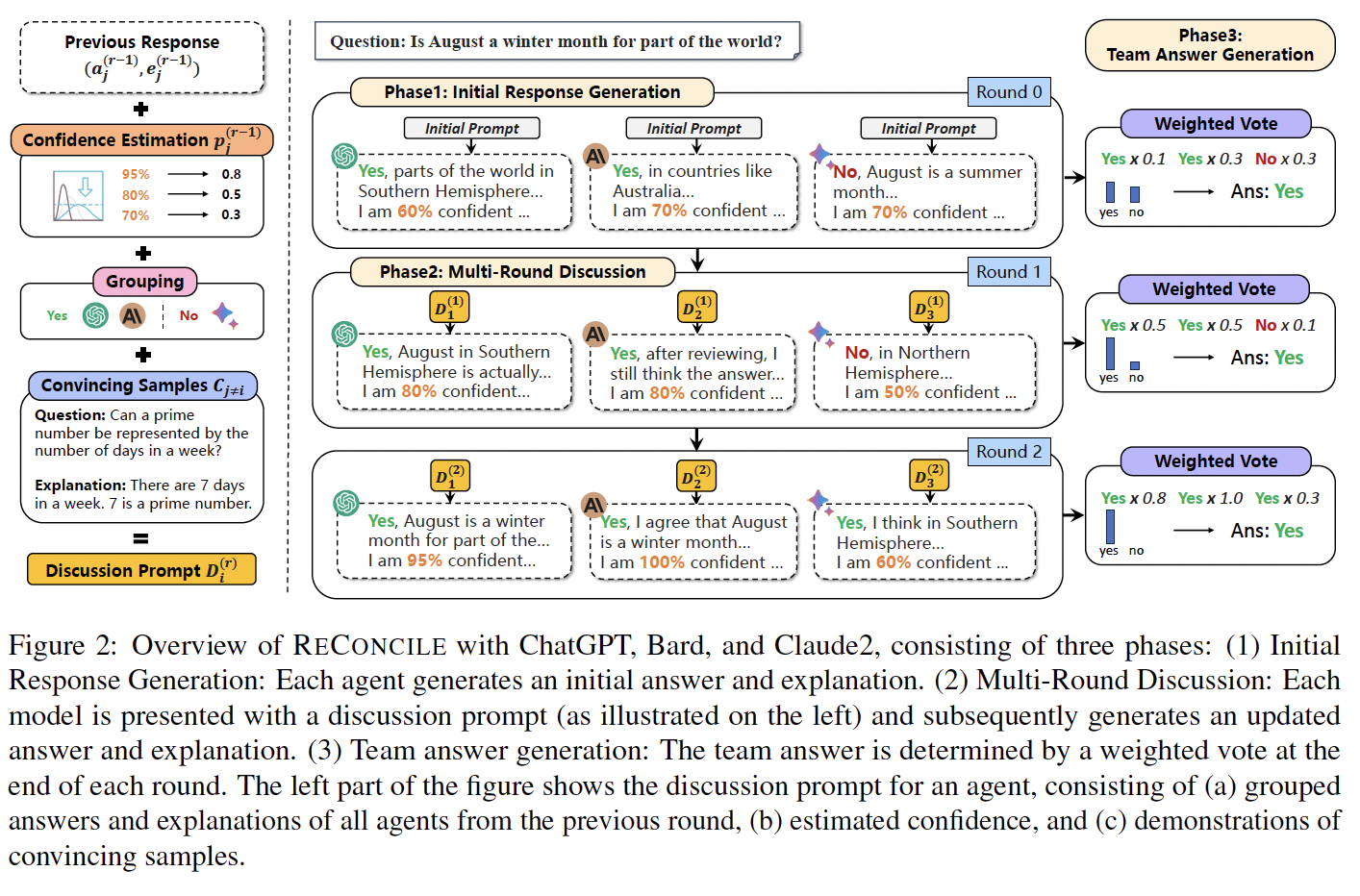 A diagram of a diagram  with medium confidence