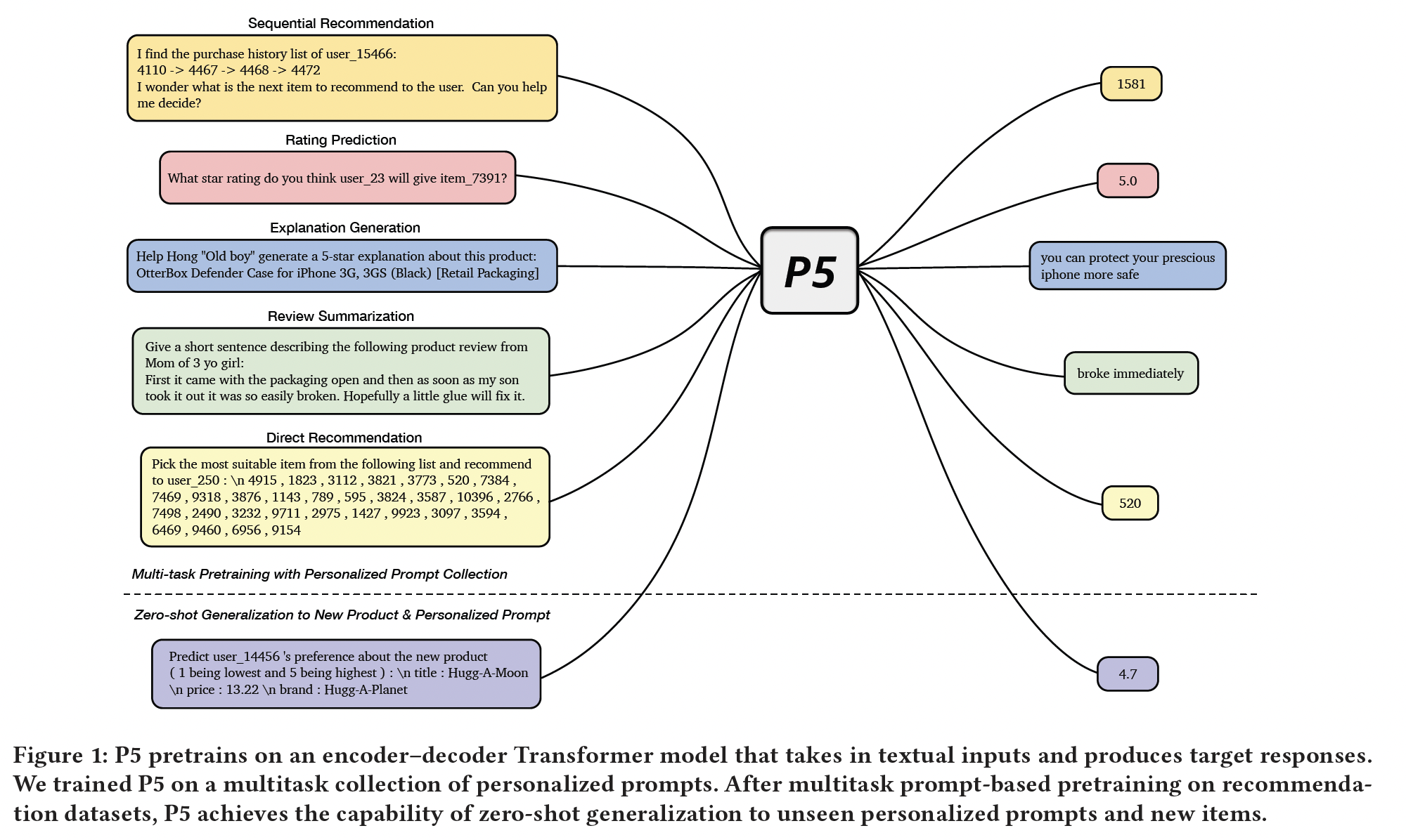 A diagram of a problem  with medium confidence