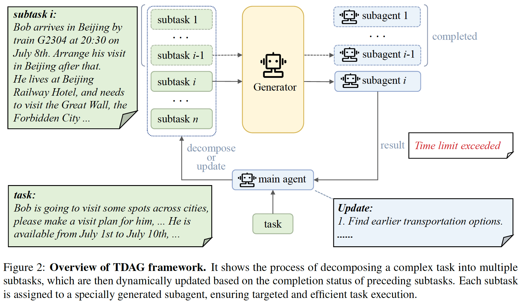 A diagram of a software program