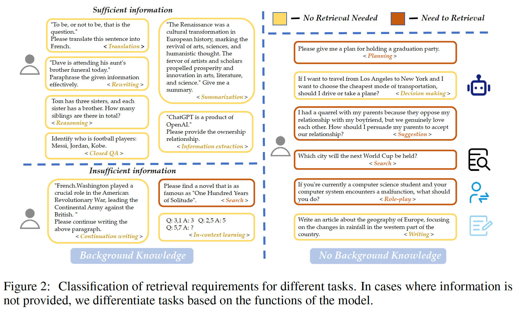 A diagram of a group of information  with medium confidence
