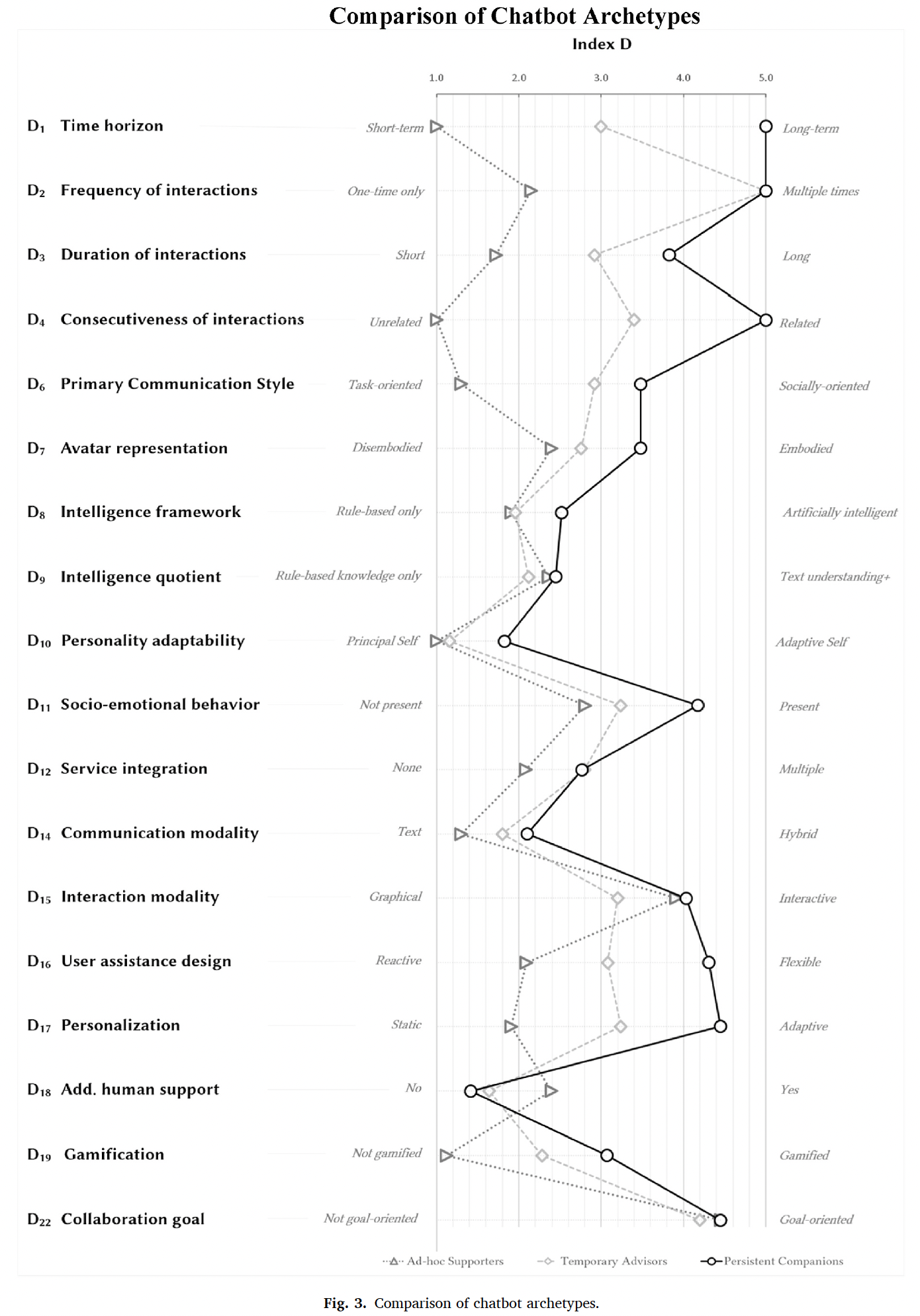 A graph with lines and dots