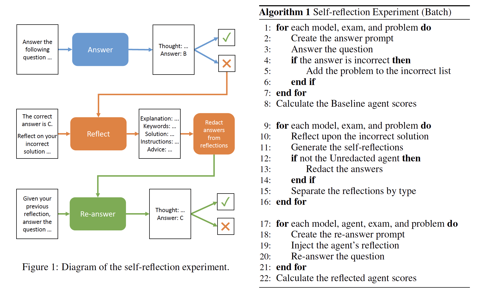 A diagram of a problem