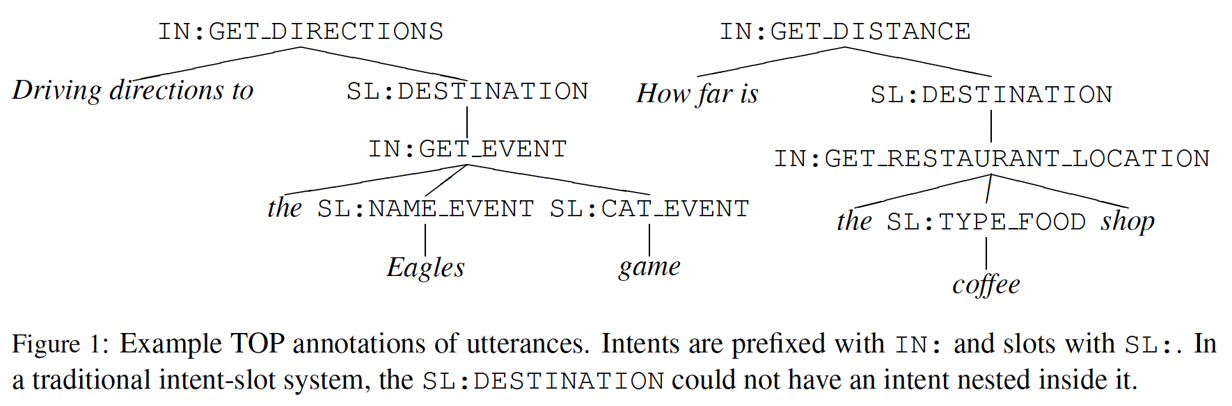A diagram of a event