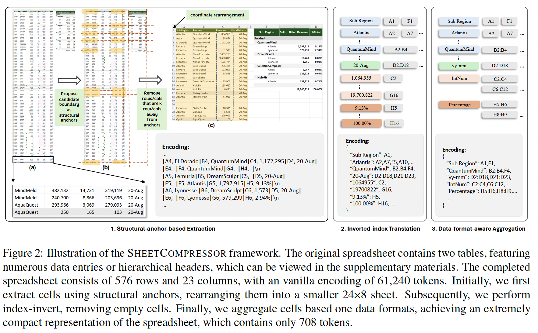 A screenshot of a spreadsheet